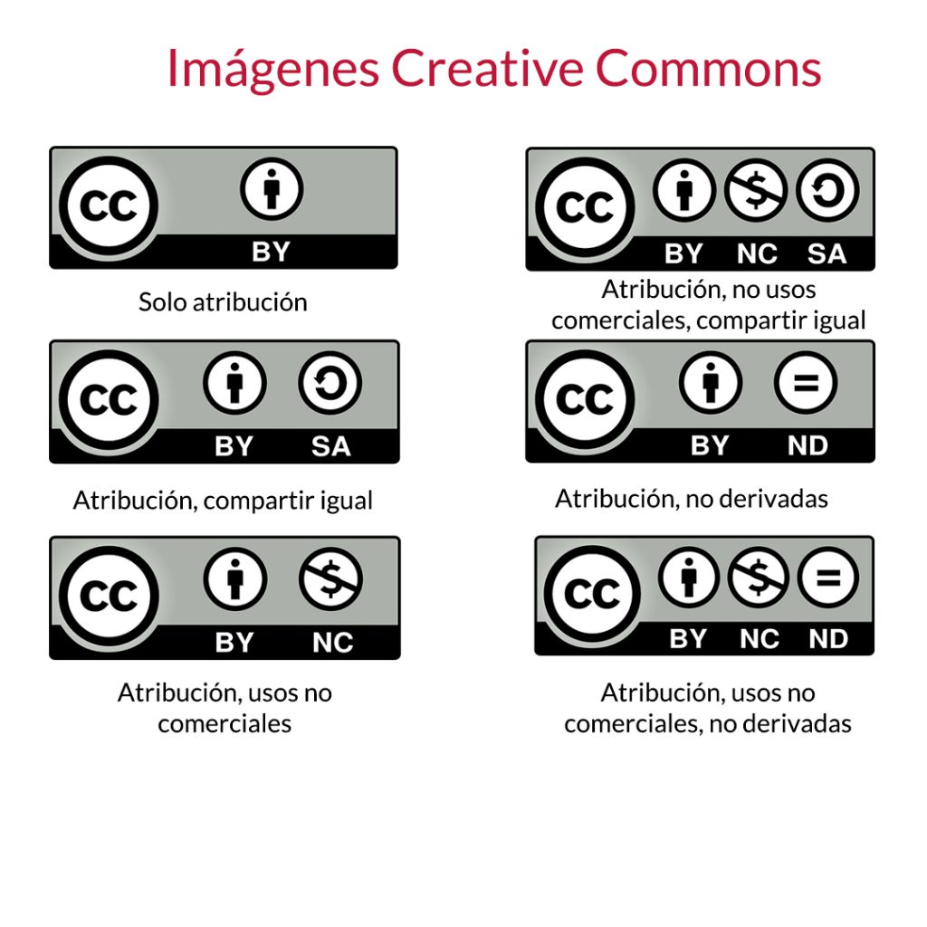 Licencias Creative Commons