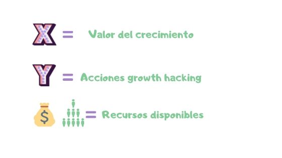 Incógnitas de la ecuación del crecimiento